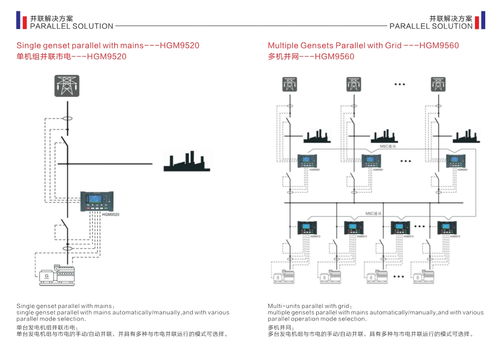 众智科技 引领并联解决方案革新，打造一体化动力控制新标杆
